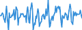 Indicator: Market Hotness:: Median Days on Market in Ocala, FL (CBSA)
