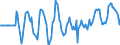 Indicator: Market Hotness:: Median Days on Market Versus the United States in Ocala, FL (CBSA)