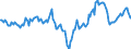 Indicator: Market Hotness:: Median Days on Market Day in Ocala, FL (CBSA)