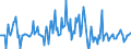 Indicator: Market Hotness:: Median Listing Price in Ocala, FL (CBSA)