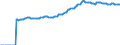 Indicator: Market Hotness:: Median Listing Price in Ocala, FL (CBSA)