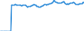 Indicator: Market Hotness:: Median Listing Price Versus the United States in Ocala, FL (CBSA)