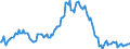 Indicator: Market Hotness:: Median Listing Price in Ocala, FL (CBSA)