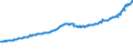 Indicator: Total Quarterly Wages in Ocala, FL (MSA): 