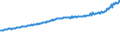 Indicator: Average Weekly Wages for Employees in Total Covered Establishments in Ocala, FL (MSA): 