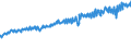 Indicator: Average Weekly Wages for Employees in: Federal Government Establishments in Ocala, FL (MSA)