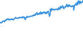 Indicator: Average Weekly Wages for Employees in: Federal Government Establishments in Ocala, FL (MSA)