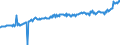 Indicator: Average Weekly Wages for Employees in: State Government Establishments in Ocala, FL (MSA)