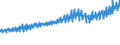 Indicator: Average Weekly Wages for Employees in: Local Government Establishments in Ocala, FL (MSA)