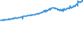 Indicator: Average Weekly Wages for Employees in: Local Government Establishments in Ocala, FL (MSA)
