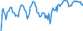 Indicator: Market Hotness: Hotness Rank in Ocala, FL (CBSA): 