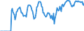 Indicator: Market Hotness: Hotness Rank in Ocala, FL (CBSA): 