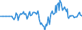 Indicator: Market Hotness: Hotness Rank in Ocala, FL (CBSA): 