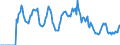 Indicator: Market Hotness: Hotness: Market Hotness: Hotness: Score in Ocala, FL (CBSA)