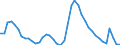 Indicator: Unemployment Rate in Ocala, FL (MSA): 