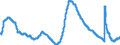 Indicator: Unemployment Rate in Ocala, FL (MSA): 