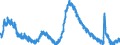 Indicator: Unemployment Rate in Ocala, FL (MSA): 