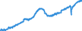 Indicator: Employed Persons in Ocala, FL (MSA): 