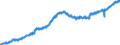 Indicator: Civilian Labor Force in Ocala, FL (MSA): 