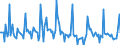 Indicator: Market Hotness: Page View Count per Property: in Ocala, FL (CBSA)