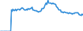 Indicator: Market Hotness: Page View Count per Property: Versus the United States in Ocala, FL (CBSA)