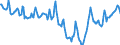 Indicator: Housing Inventory: Median Days on Market: in Ocala, FL (CBSA)