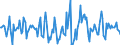 Indicator: Housing Inventory: Median Days on Market: Month-Over-Month in Ocala, FL (CBSA)