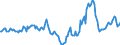 Indicator: Housing Inventory: Median Days on Market: Year-Over-Year in Ocala, FL (CBSA)