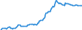 Indicator: Housing Inventory: Median: Listing Price in Ocala, FL (CBSA)