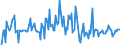 Indicator: Housing Inventory: Median: Listing Price Month-Over-Month in Ocala, FL (CBSA)