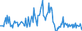 Indicator: Housing Inventory: Median: Listing Price per Square Feet Month-Over-Month in Ocala, FL (CBSA)