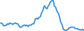 Indicator: Housing Inventory: Median: Listing Price per Square Feet Year-Over-Year in Ocala, FL (CBSA)