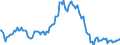 Indicator: Housing Inventory: Median: Listing Price Year-Over-Year in Ocala, FL (CBSA)