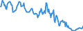Indicator: Housing Inventory: Median: Home Size in Square Feet in Ocala, FL (CBSA)