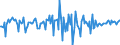 Indicator: Housing Inventory: Median: Home Size in Square Feet Month-Over-Month in Ocala, FL (CBSA)