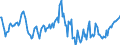 Indicator: Housing Inventory: Median: Home Size in Square Feet Year-Over-Year in Ocala, FL (CBSA)