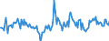 Indicator: Housing Inventory: New Listing Count: Year-Over-Year in Ocala, FL (CBSA)