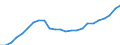 Indicator: Total: Quantity Indexes for Real GDP for Ocala, FL (MSA)