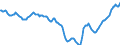 Indicator: Housing Inventory: Active Listing Count: in Orlando-Kissimmee-Sanford, FL (CBSA)