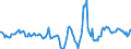 Indicator: Housing Inventory: Active Listing Count: Month-Over-Month in Orlando-Kissimmee-Sanford, FL (CBSA)