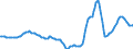 Indicator: Housing Inventory: Active Listing Count: Year-Over-Year in Orlando-Kissimmee-Sanford, FL (CBSA)