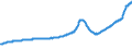 Indicator: Housing Inventory: Active Listing Count: Orlando-Kissimmee-Sanford, FL (MSA)