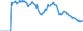 Indicator: Housing Inventory: Active Listing Count: -Kissimmee-Sanford, FL (CBSA)