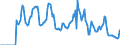 Indicator: Housing Inventory: Active Listing Count: -Kissimmee-Sanford, FL (CBSA)