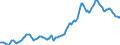 Indicator: Housing Inventory: Average Listing Price: in Orlando-Kissimmee-Sanford, FL (CBSA)