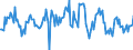 Indicator: Housing Inventory: Average Listing Price: Month-Over-Month in Orlando-Kissimmee-Sanford, FL (CBSA)