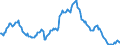 Indicator: Housing Inventory: Average Listing Price: Year-Over-Year in Orlando-Kissimmee-Sanford, FL (CBSA)