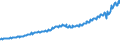 Indicator: Total Quarterly Wages in Orlando-Kissimmee-Sanford, FL (MSA): 