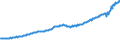Indicator: Total Quarterly Wages in Orlando-Kissimmee-Sanford, FL (MSA): 