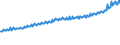 Indicator: Average Weekly Wages for Employees in Total Covered Establishments in Orlando-Kissimmee-Sanford, FL (MSA): 